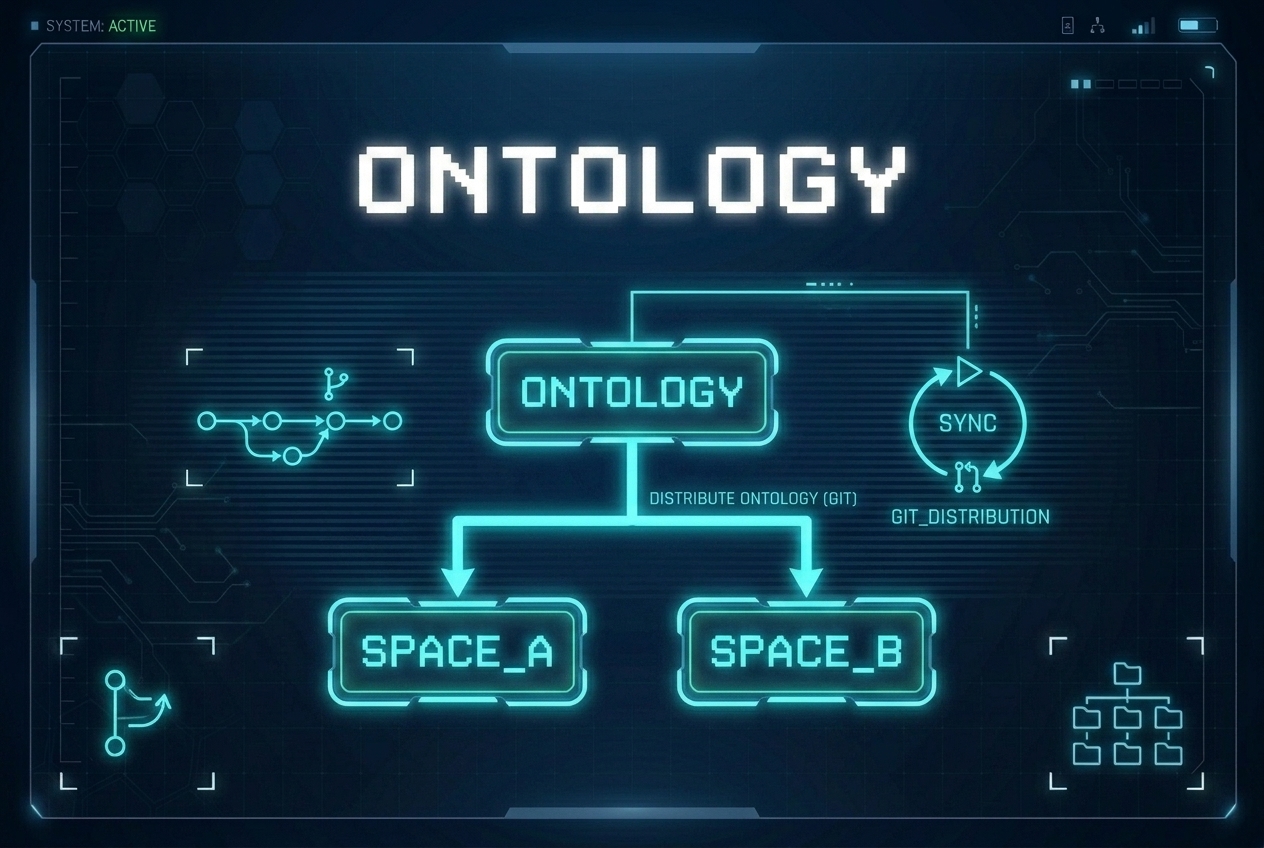 本体共享与 Git 贡献 (Ontology)